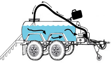 Use water trucks to dilute the enzyme
